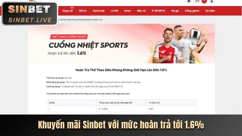 Bộ sưu tập các trò chơi nổ hũ đa dạng tại SBOBET